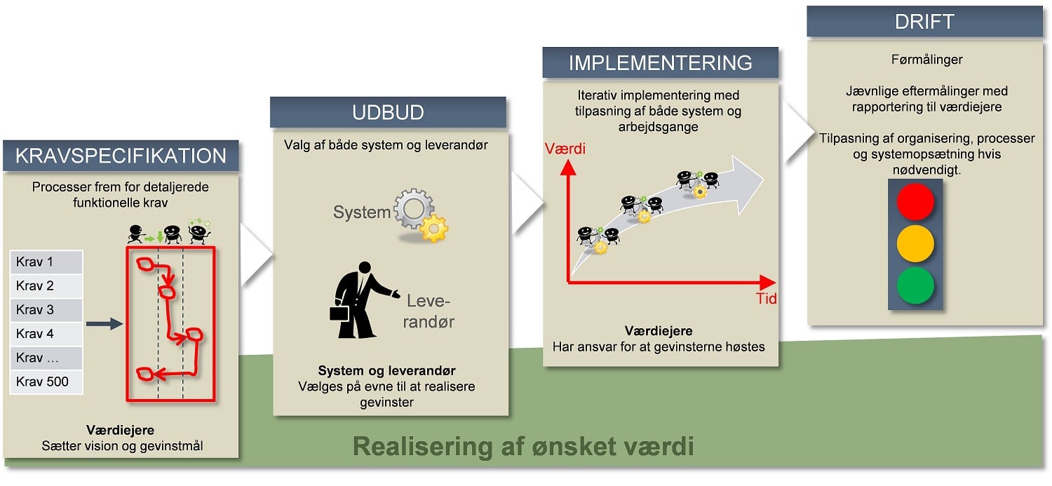 Agil Implementering_web