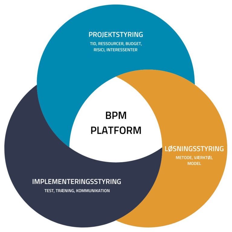 Globeteams BPM platform