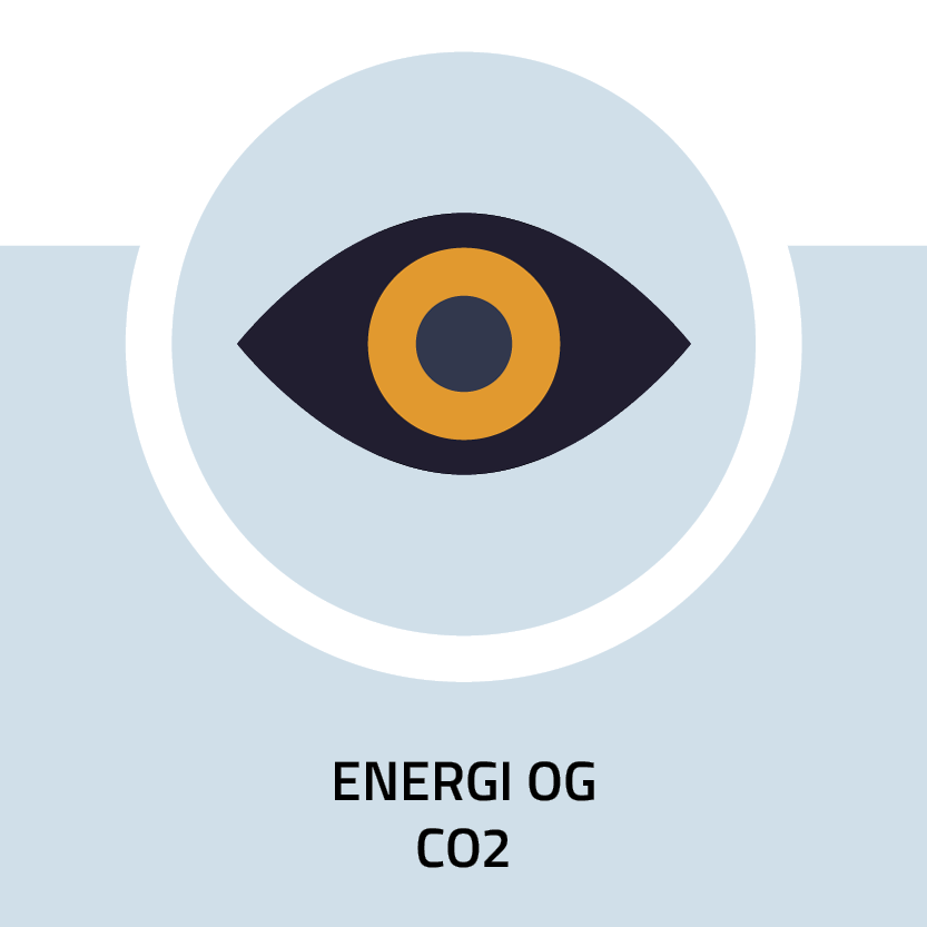 Energi og CO2