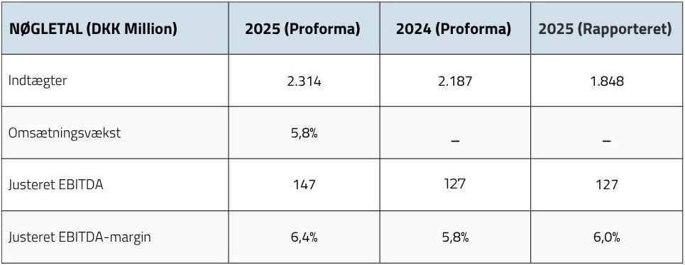7N Group udvalgte nøgletal 2025
